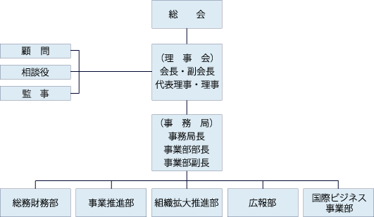 �a�h�f�̉�g�D�}